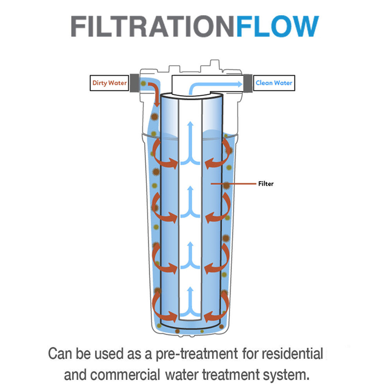 10 Inch Pp Cotton Filter 100g  - Basin Mixer Cartridge 评论和价格